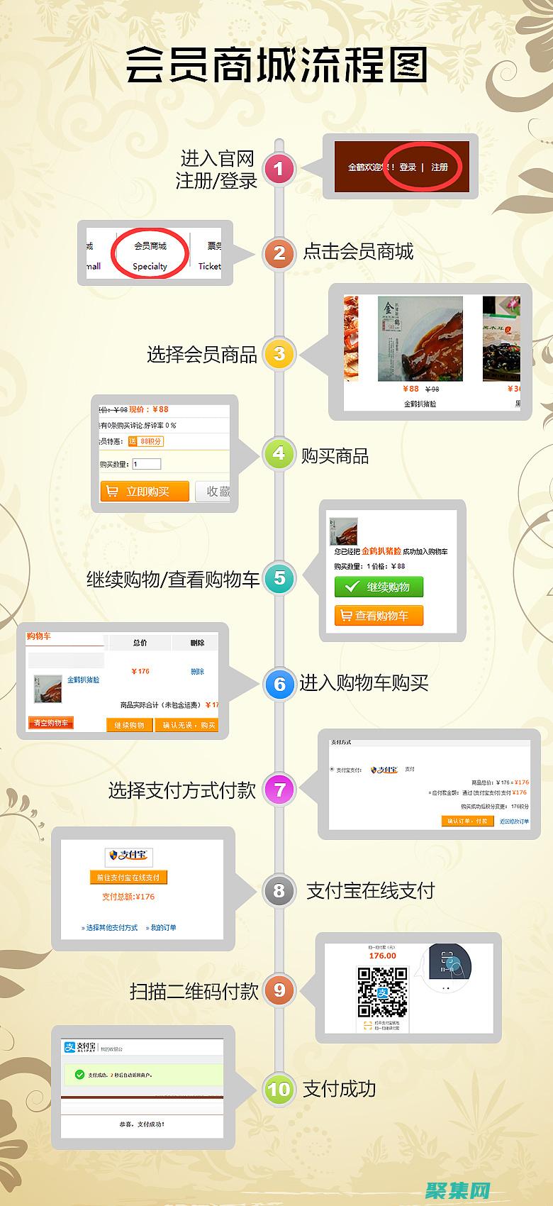 網站制作流程有哪些步驟?