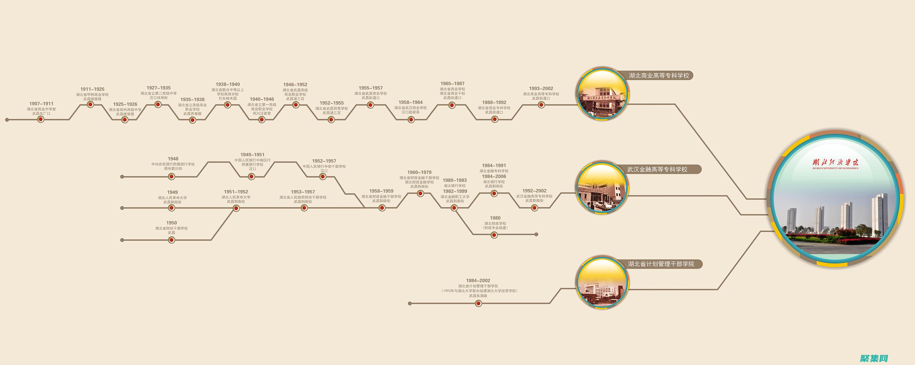 探索歷史的真相