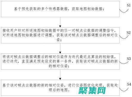 創建交互式地圖或圖表(創建交互式地塊的方法)