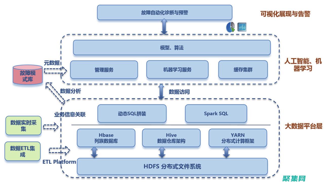 解決常見的挑戰并確保最佳可用性