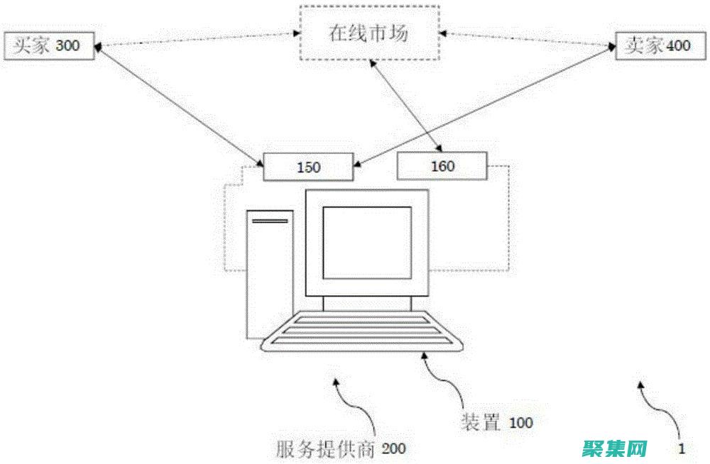 連接買家和賣家：房產網源碼搭建溝通橋梁 (連接買家和賣家的區別)