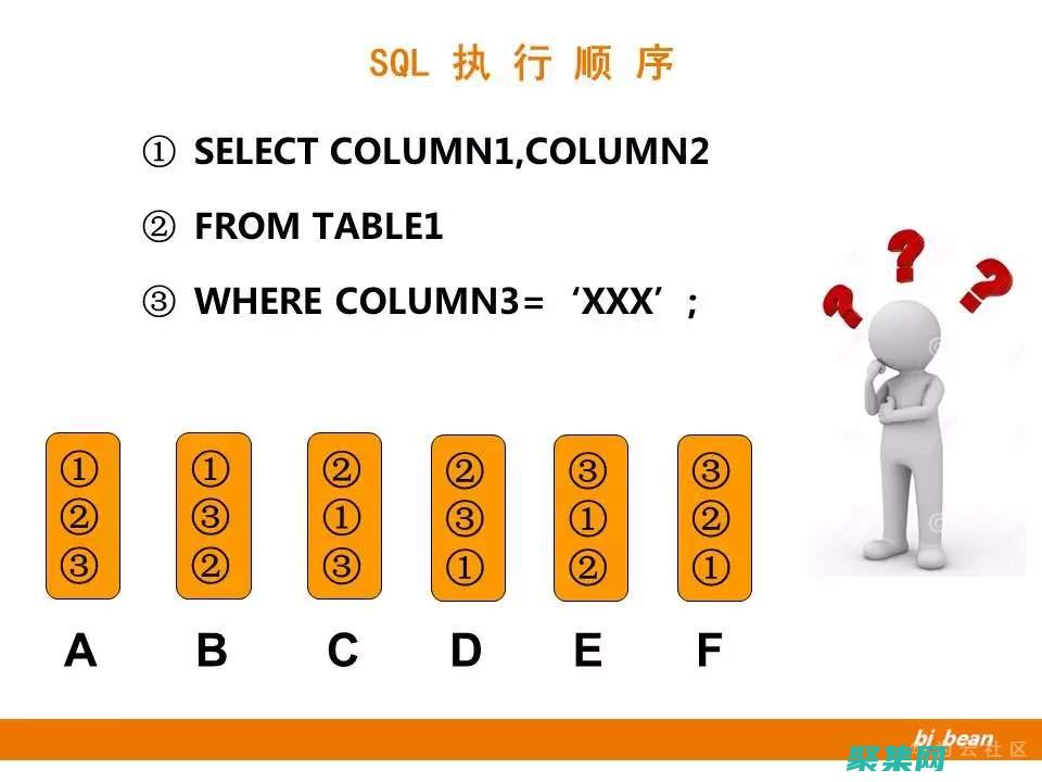 利用 SQL 聯合查詢和子查詢來構建復雜查詢 (sql聯合)