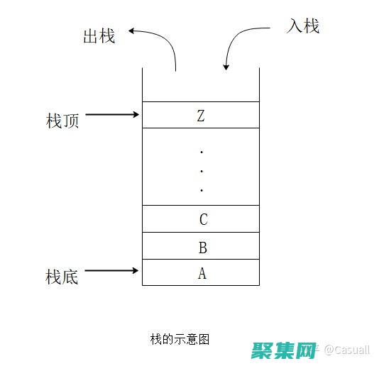 stackoverflow中文官網