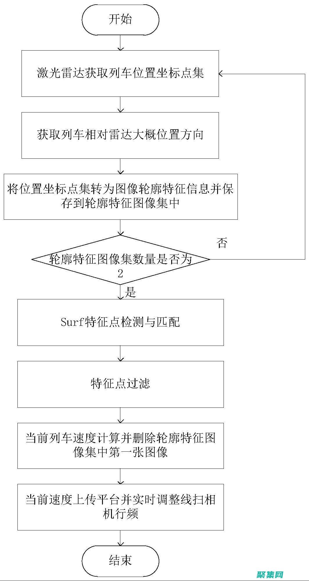 實時 Java 編譯器：立即編譯和執行您的代碼 (實時java平臺編程)