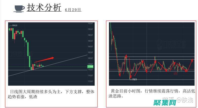 使用網站源碼您的財務知識