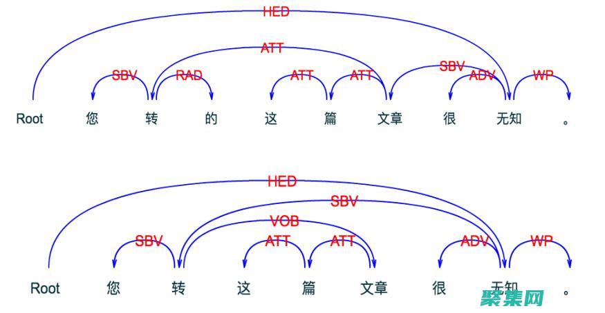 詞法分析和語法分析