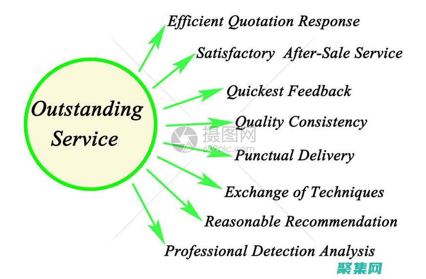 使用旨在效率的網絡公司源碼