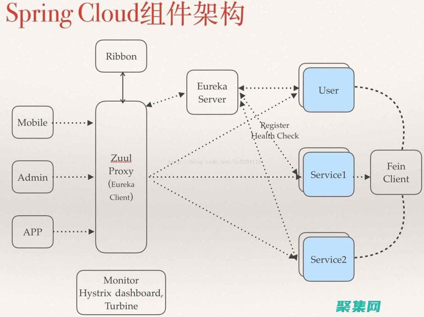 探索專為處理大型流量的網絡公司源碼