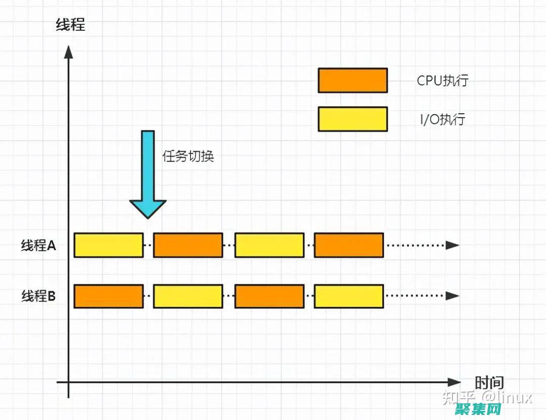 多線程編程：并發和并行編程的強大工具 (多線程編程是什么意思)