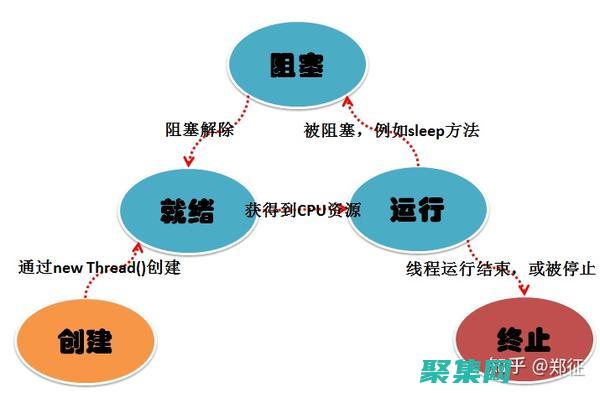 多線程的兩種實現方式