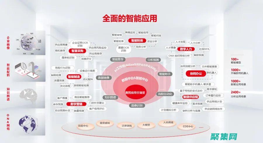 面向企業開發的