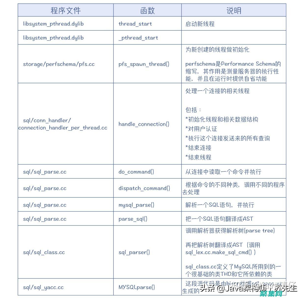 步入 SQL 數據庫的世界：初學者指南 (進入sql)