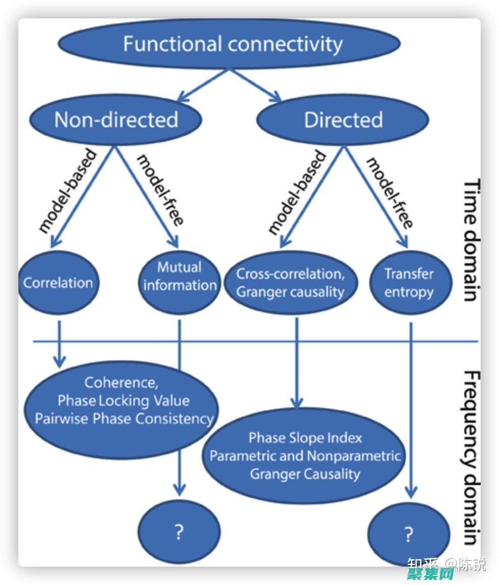 使用我們始終更新的