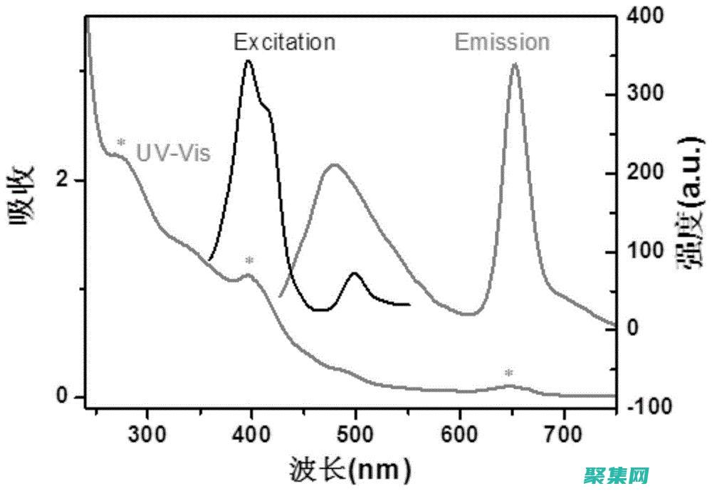 激發參與：第一行的問題或挑戰會引發好奇心，鼓勵受眾參與并與廣告互動。(激發參與感)