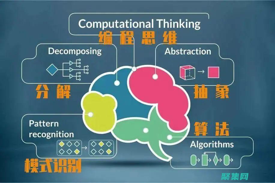 編程思維：培養解決問題和批判性思考能力 (編程思維培養與學科融合應用)