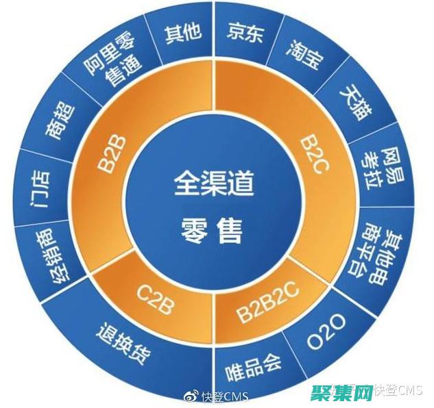 全渠道營銷策略