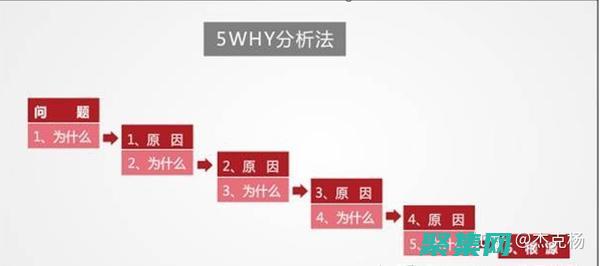 5. 分析指令：檢查 `<>` 指令和它們的屬性，了解 JSP 容器的配置。(指令解析關節超負軟限位)
