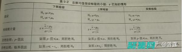 這對于確定統計假設是否得到支持非常重要
