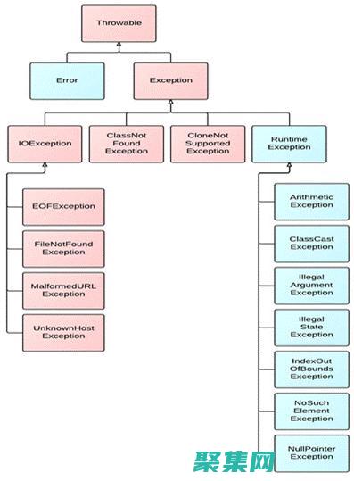 異常處理：在 C 代碼中處理錯誤和異常 (異常處理在什么時候進行)