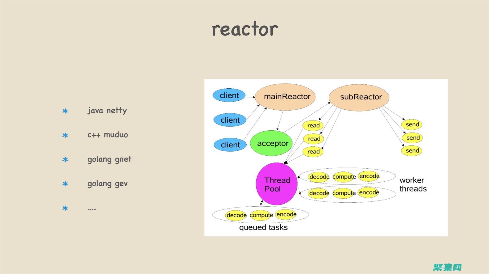 揭示網絡編程框架和庫的使用