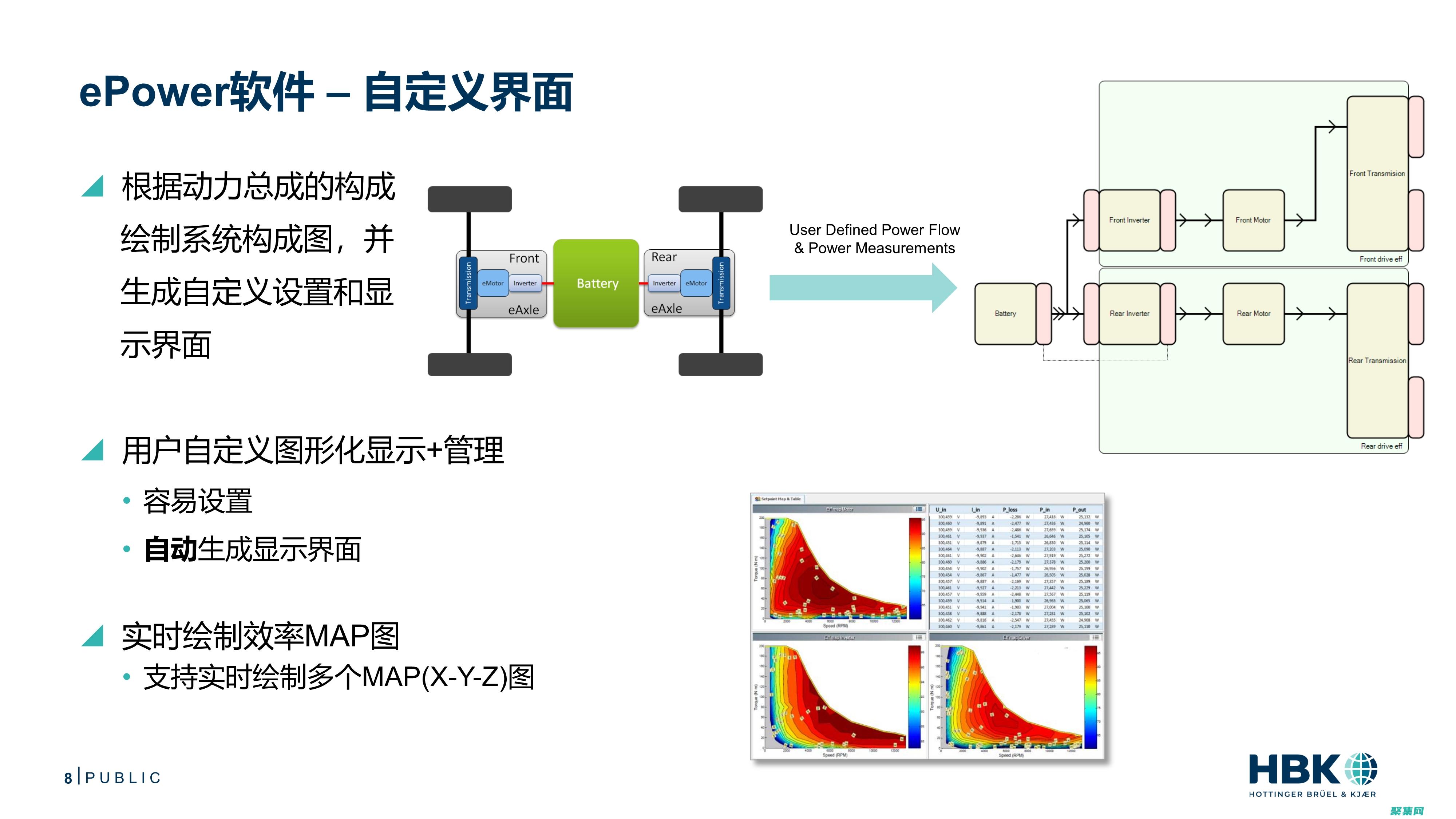 優化您的電子商務旅程