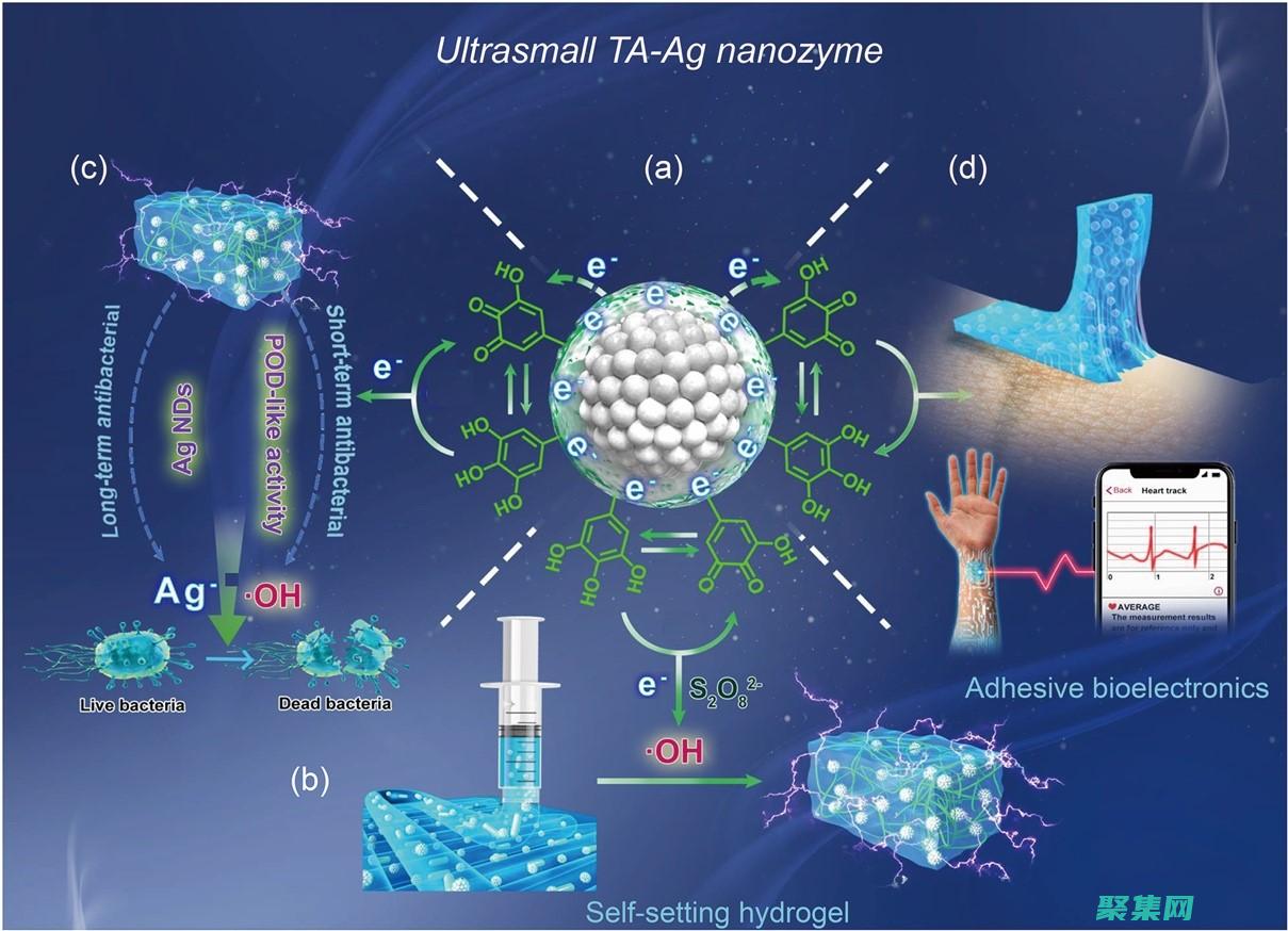 重塑你的生活電子書
