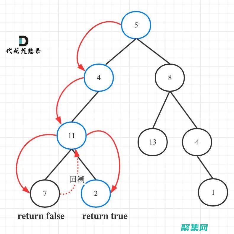 從理論研究到實際應用