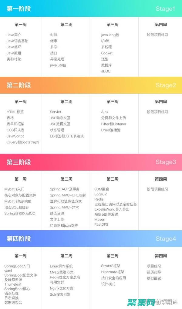 深入淺出的技術解析和實踐指南