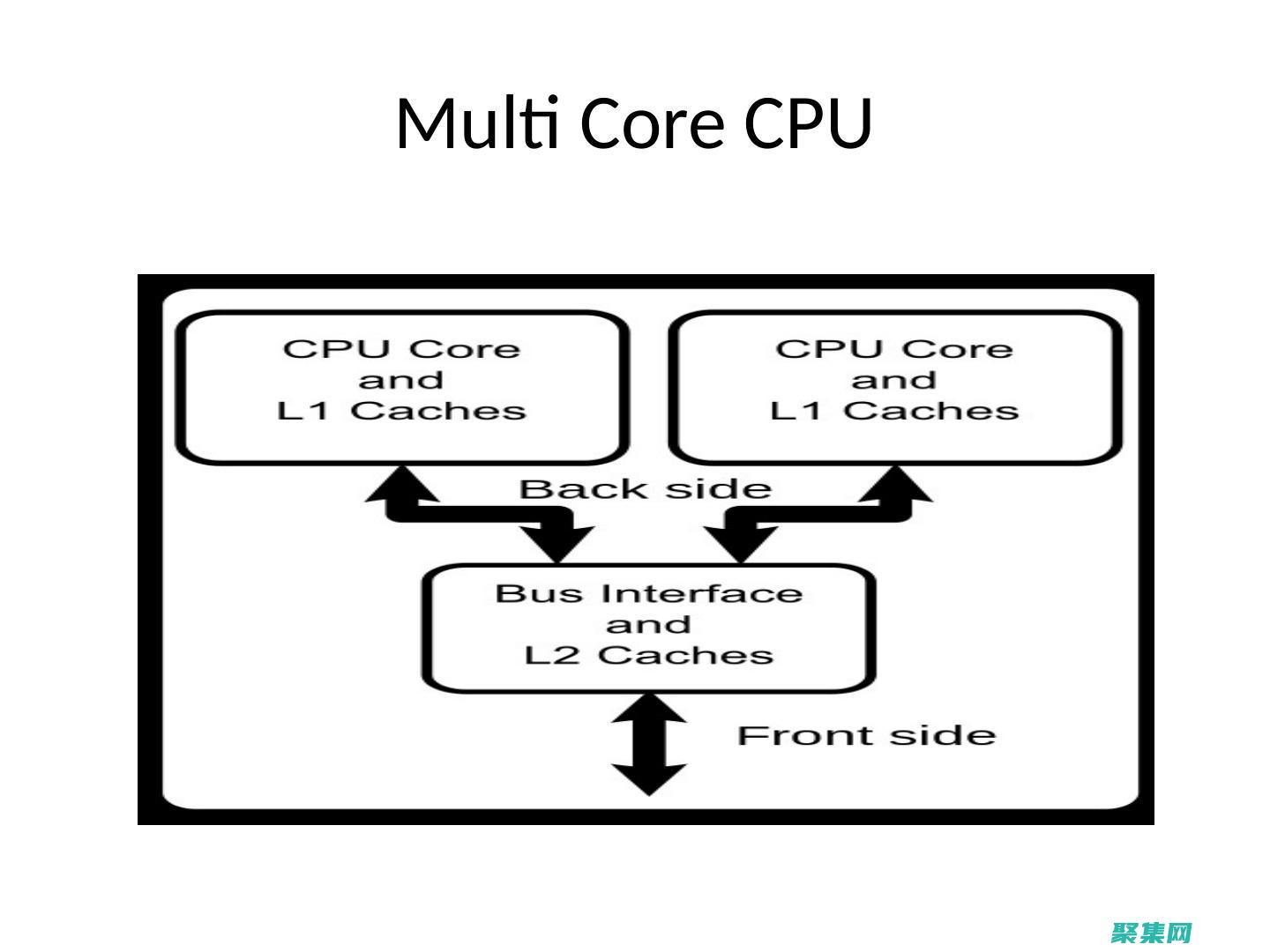 Java并行編程揭秘：利用多核處理器，釋放計算潛能 (java并行流指定線程池)