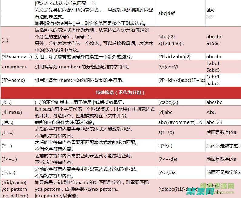 讓數據處理變得輕松自在