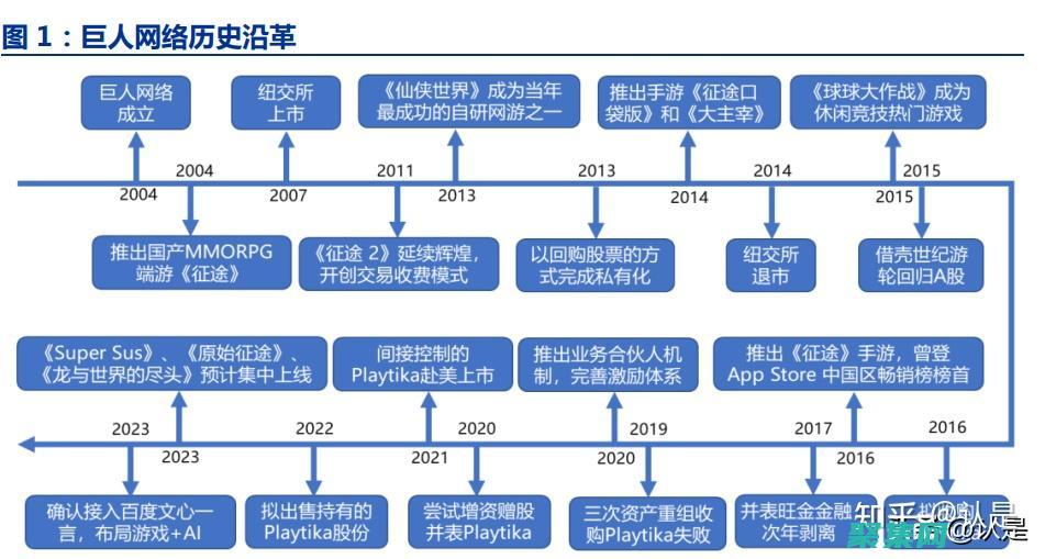 網站編程入門指南