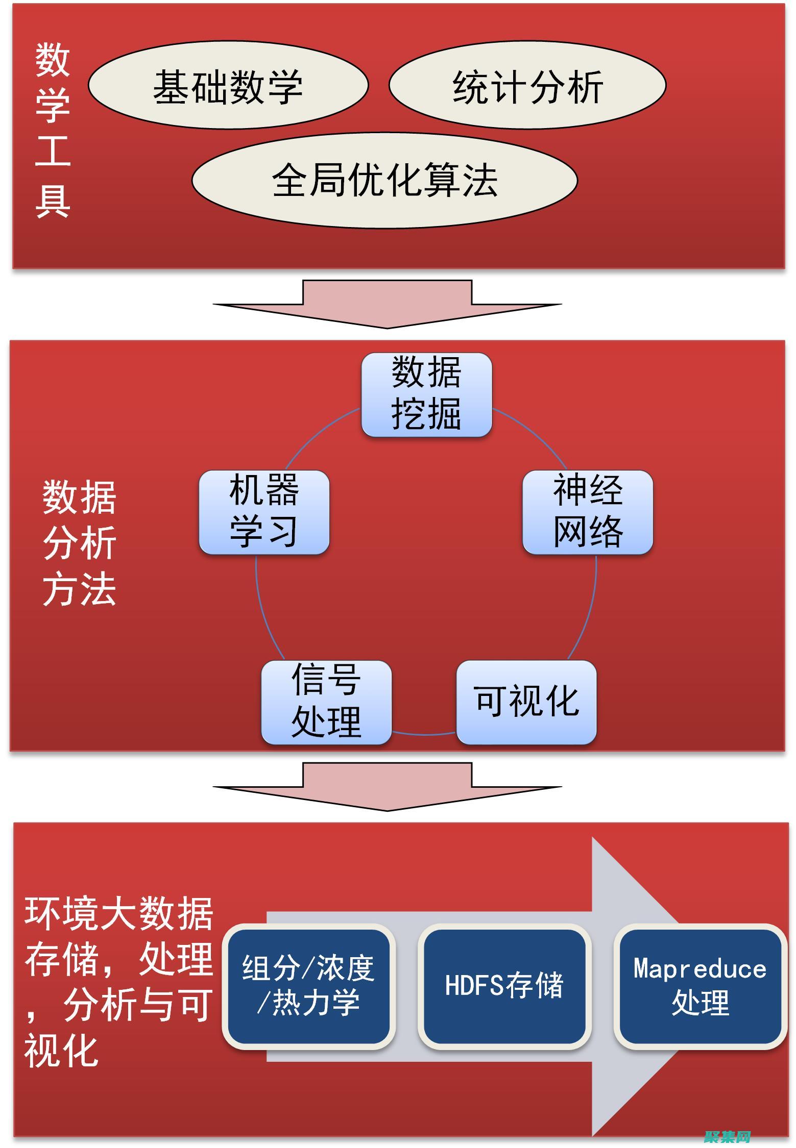 深入研究 JavaScript 取消操作：理解原理和最佳應用場景 (深入研究教材的重要性)