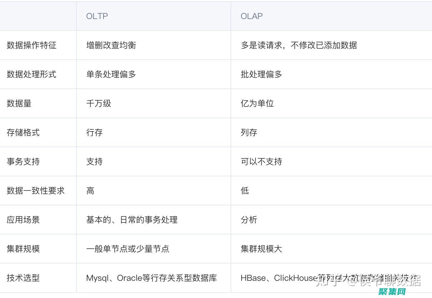 數據庫與小程序的完美結合：揭秘小程序云開發數據庫的秘密 (數據庫與小程序的區別)