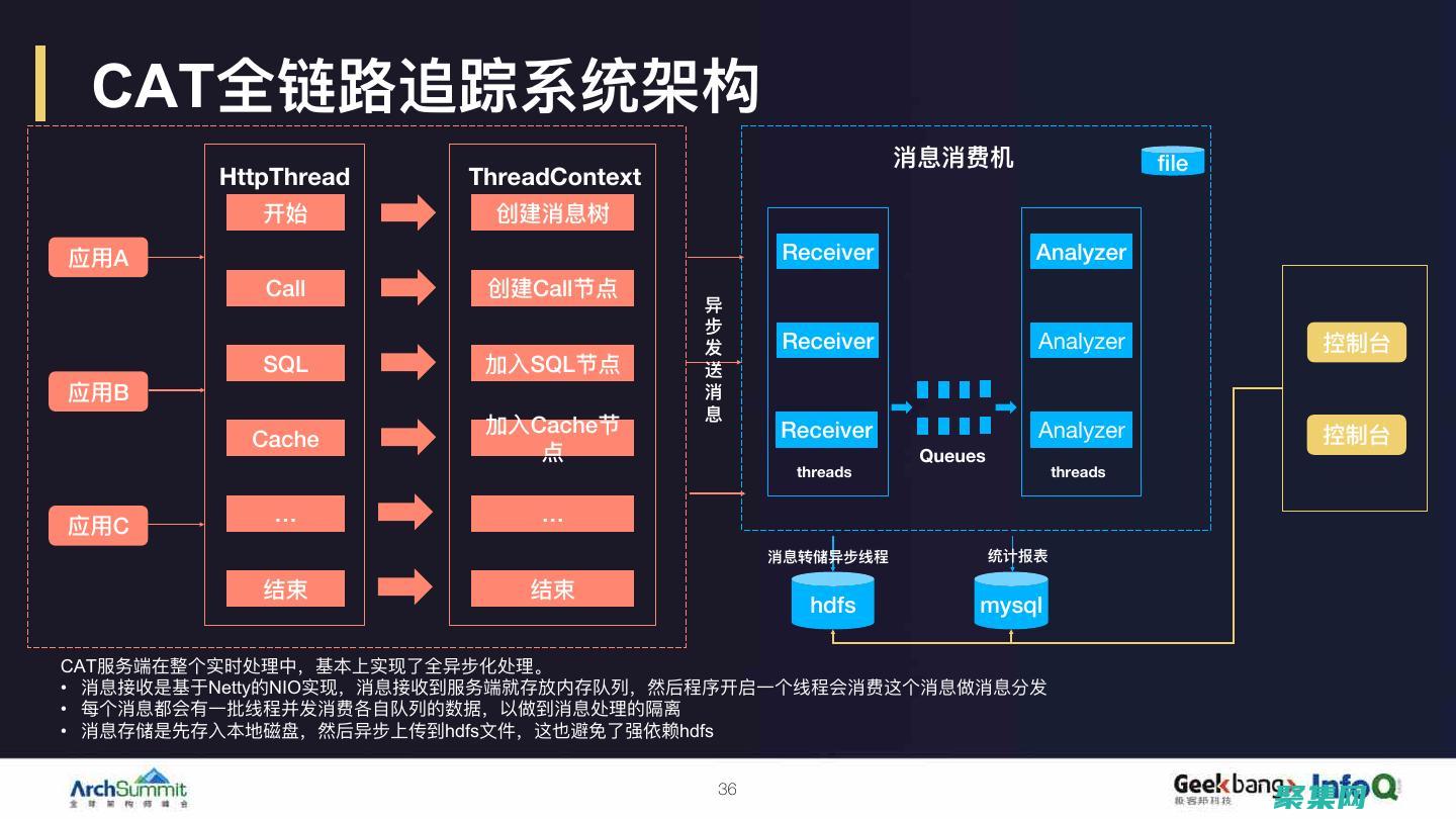 微服務的優點有哪些