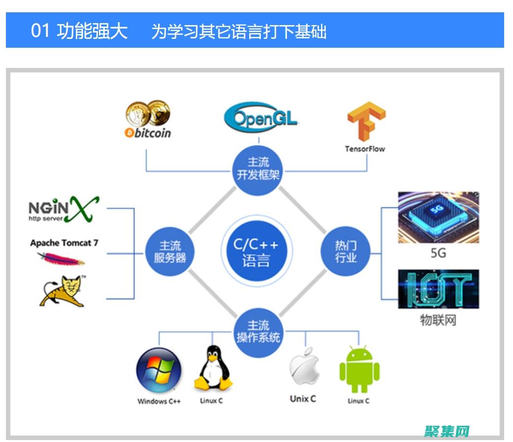 掌握 c 高級編程中安全編程和漏洞預防措施 (c高級編程 pdf)