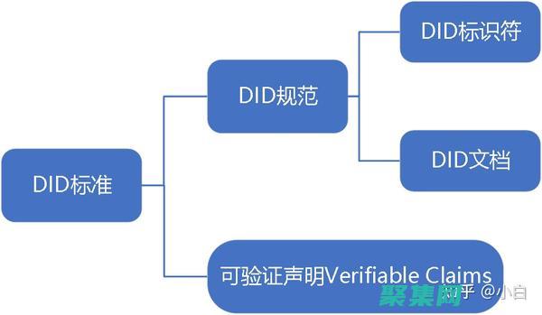揭秘 Dedecms 源碼的秘密：全面洞察其設計理念和實現細節 (揭秘的拼音)