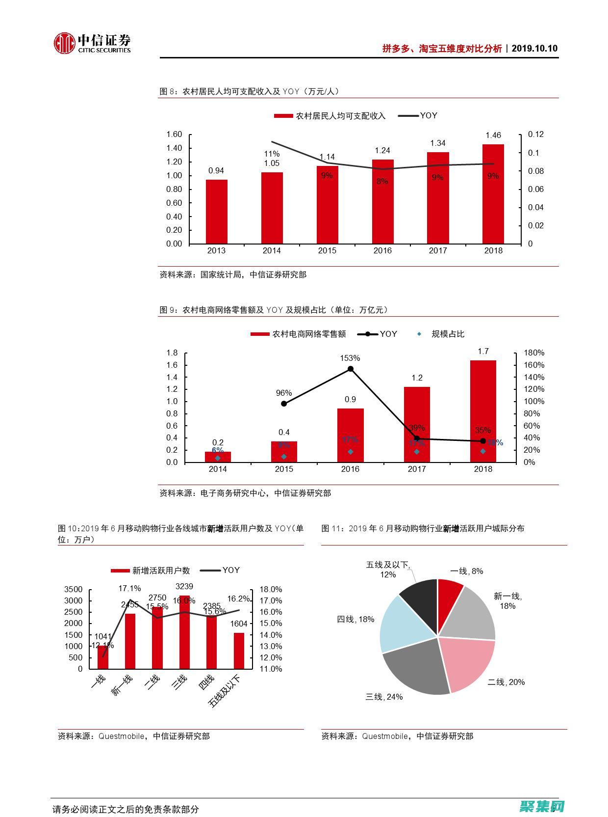 數量和質量的關系
