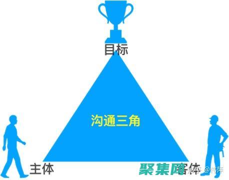 這將幫助你專注于重要的信息