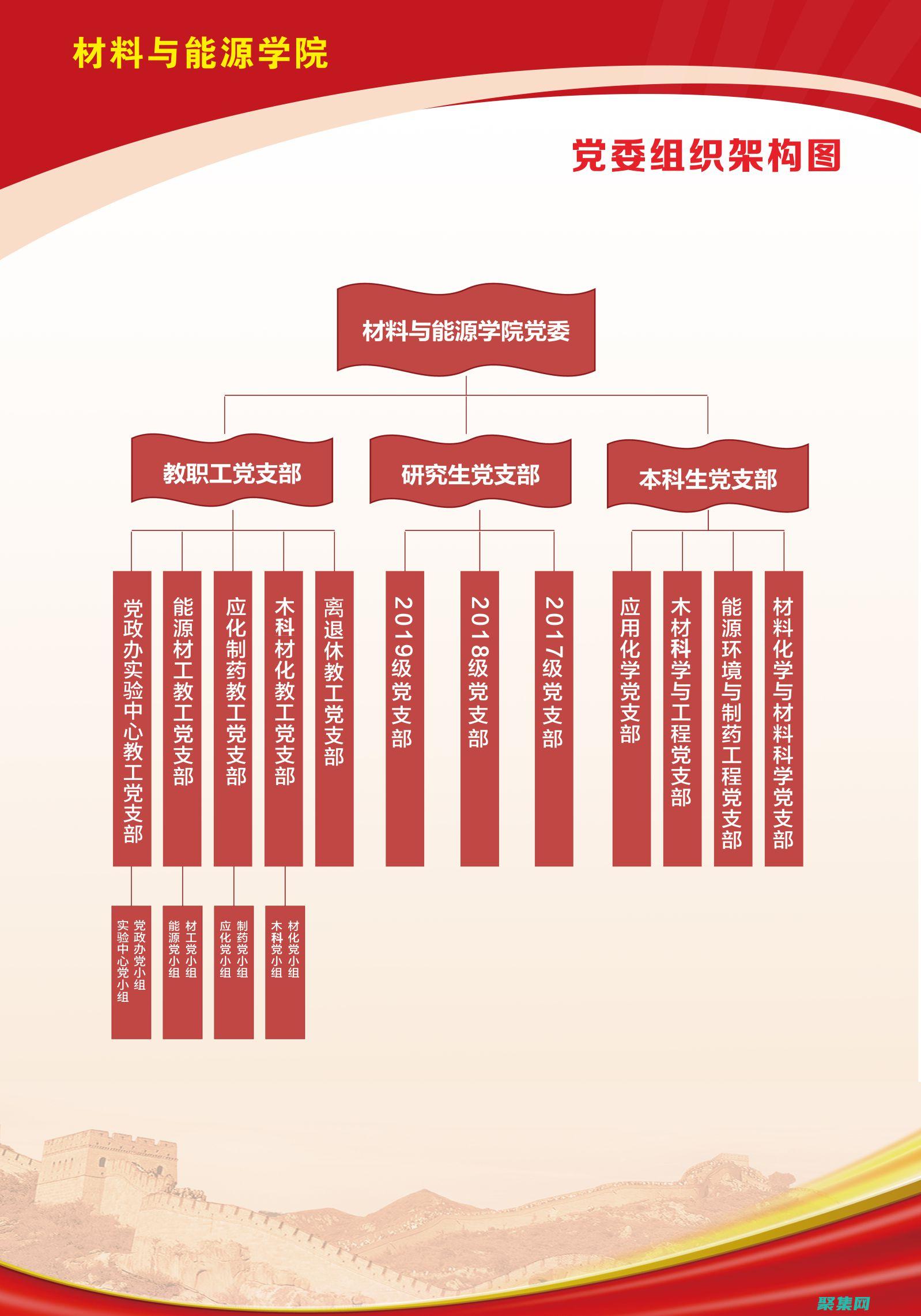 建立明確的團隊目標：確保團隊成員對團隊目標和項目的期望有一個明確的理解。(明建立者)