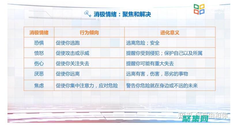 避免負面情緒和沖突升級