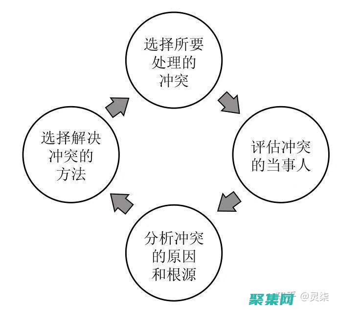 解決沖突的結果
