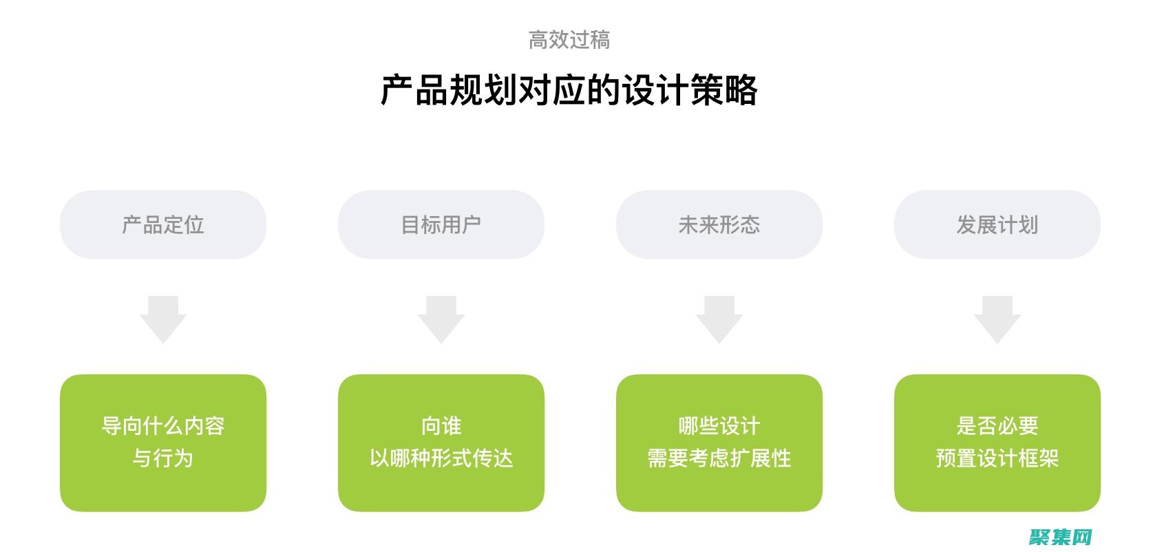設計靈活且引人注目的廣告