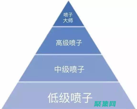 疊加和視頻廣告效果