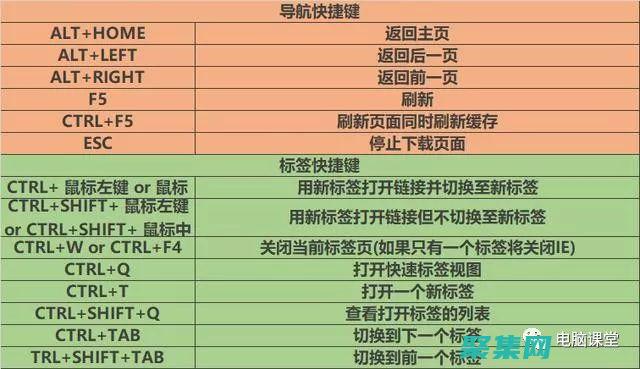利用高級功能的游戲