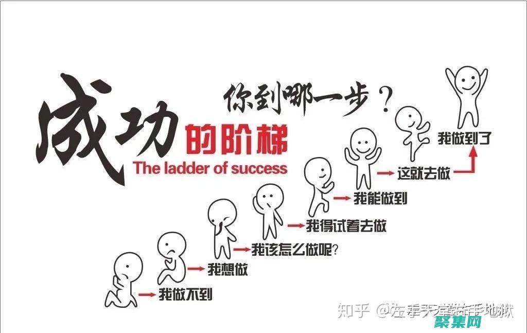 下載初學者指南