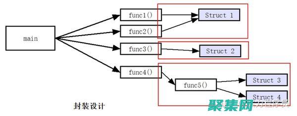 c語言面向對象的編程：掌握oop概念和模式 (c語言面向對象)