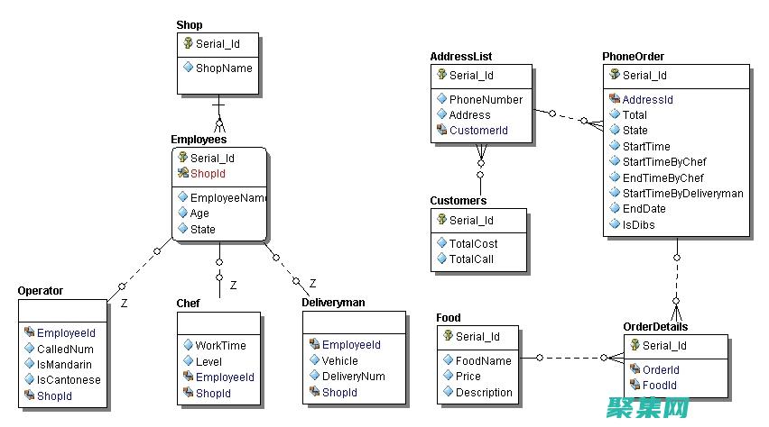 構建且可靠的存儲解決方案