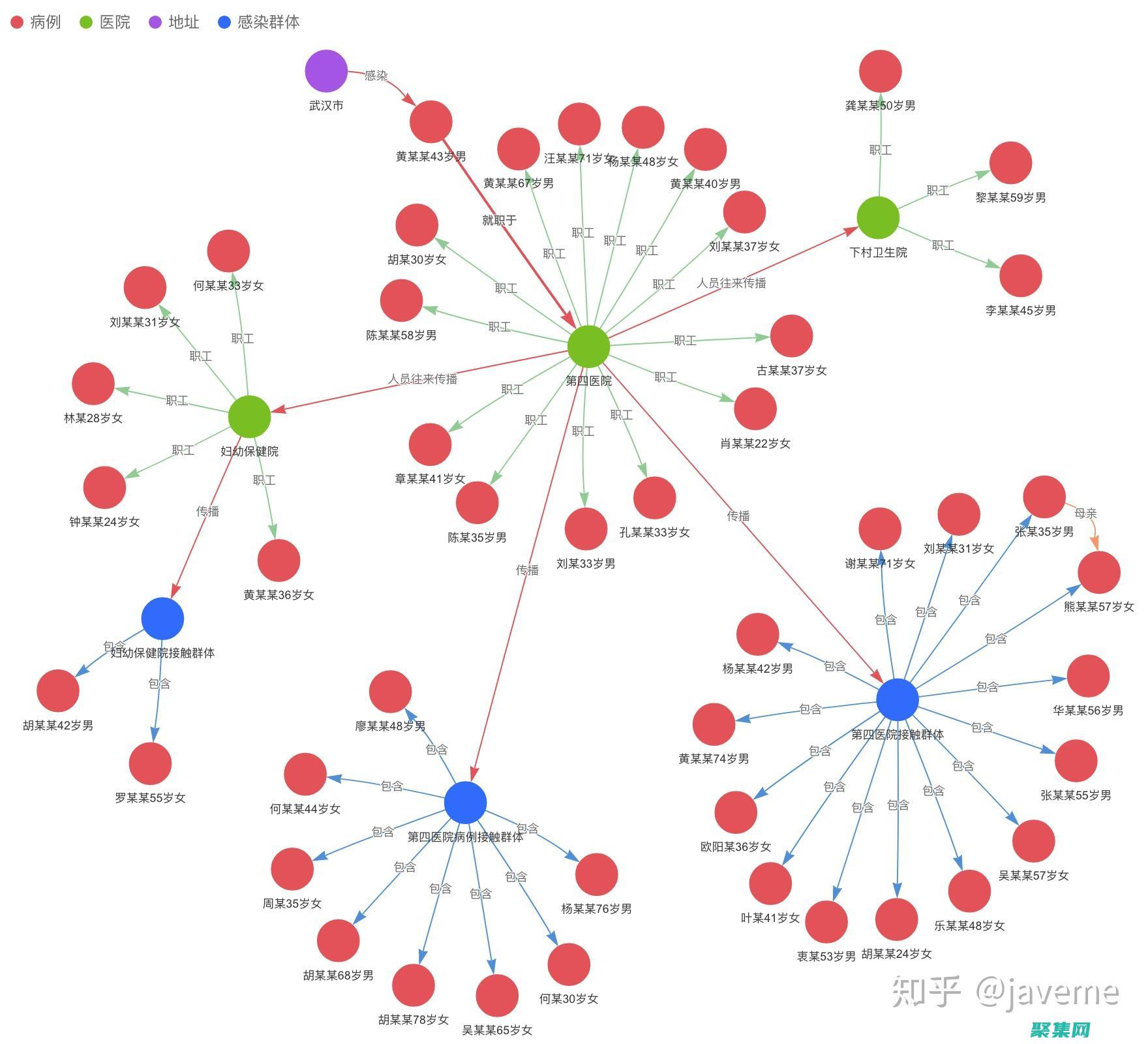 關系數據庫設計：了解實體、關系和鍵 (關系數據庫設計)