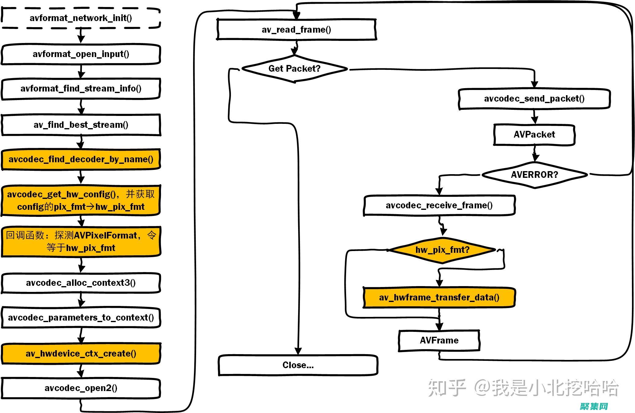 解碼成員函數：靜態、虛擬和模板的奧秘 (解碼成員函數是什么)