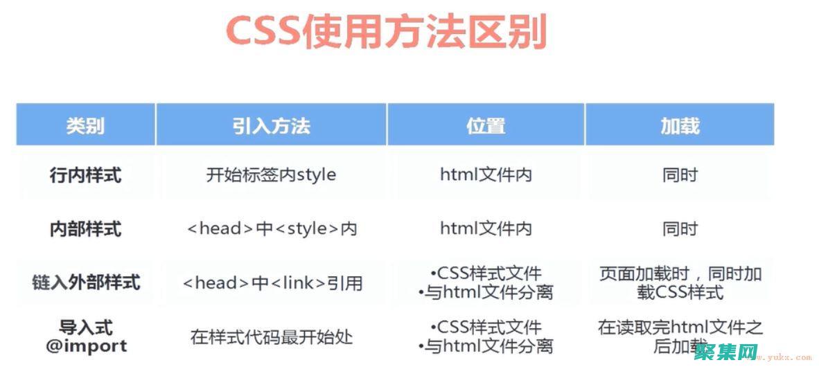CSS代碼：為您的網站創建令人驚嘆的視覺體驗 (css代碼寫在哪里)
